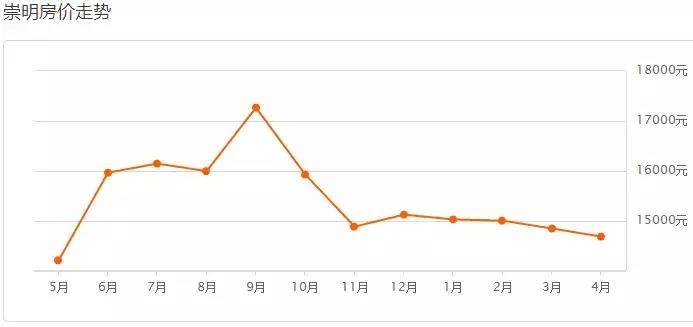 楼市新政上海房价怎样,上海楼市调控新政对房价的影响