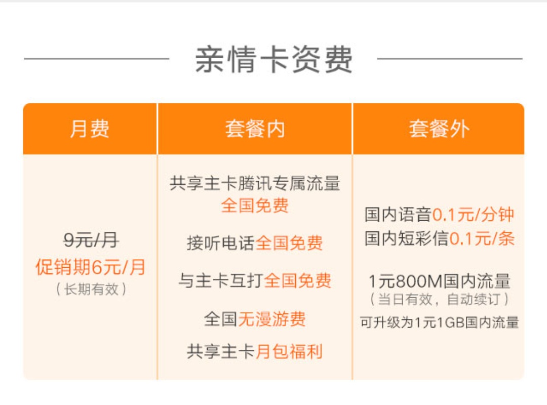 互联网电话卡哪家最划算,值得购买的网络电话卡推荐