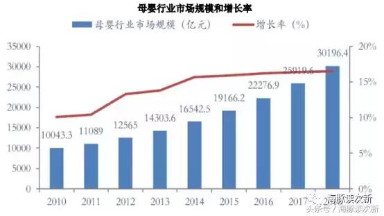 证券二胎概念股,母婴概念龙头股票