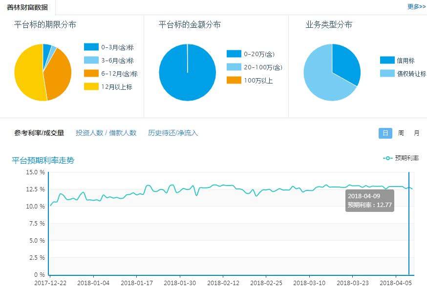 善林金融骗局最新消息,善林金融定性了吗