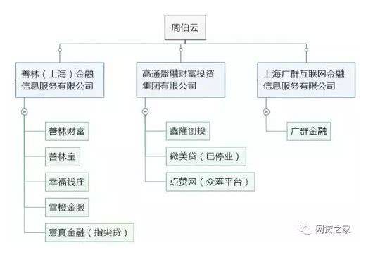 善林金融骗局最新消息,善林金融定性了吗