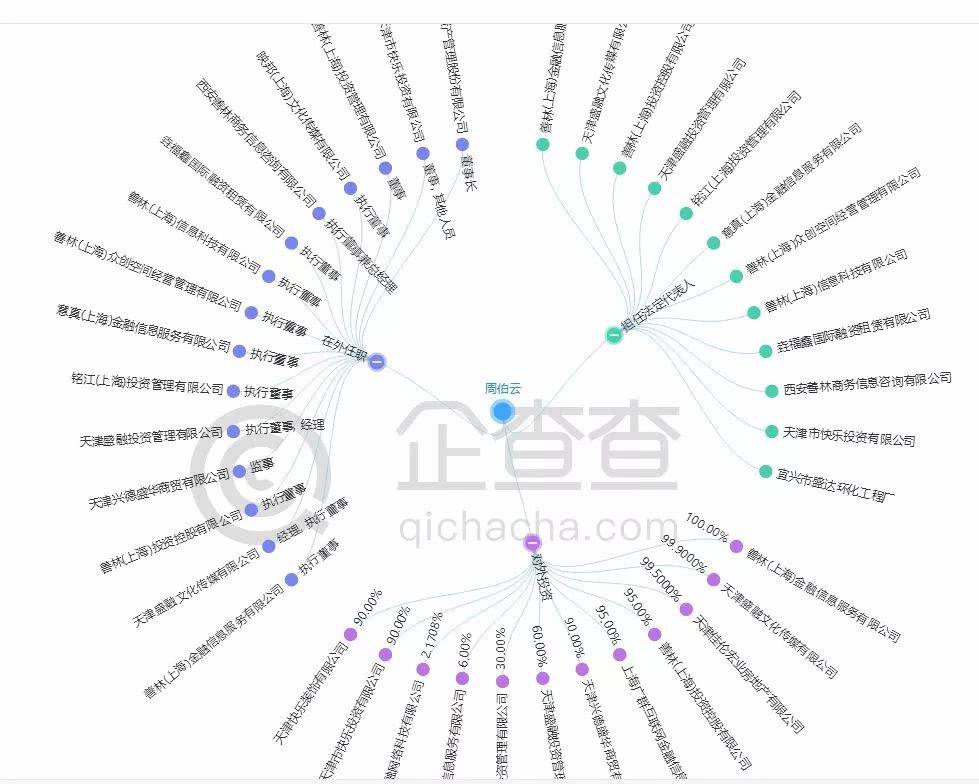 善林金融骗局最新消息,善林金融定性了吗