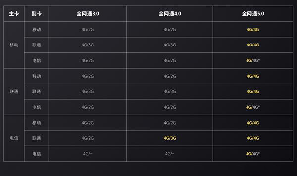 小米主推zigbee,小米主推机型