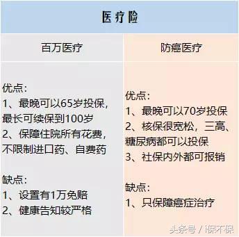 怎么给父母买健康保险,给50多岁的父母买保险推荐