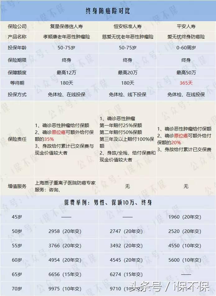 怎么给父母买健康保险,给50多岁的父母买保险推荐