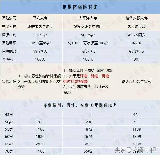 怎么给父母买健康保险,给50多岁的父母买保险推荐