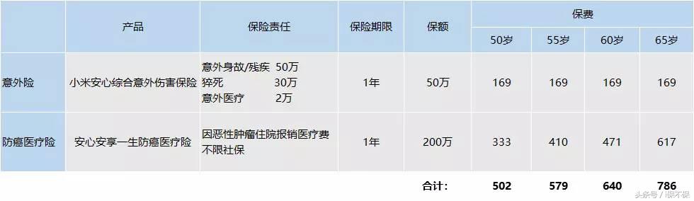 怎么给父母买健康保险,给50多岁的父母买保险推荐