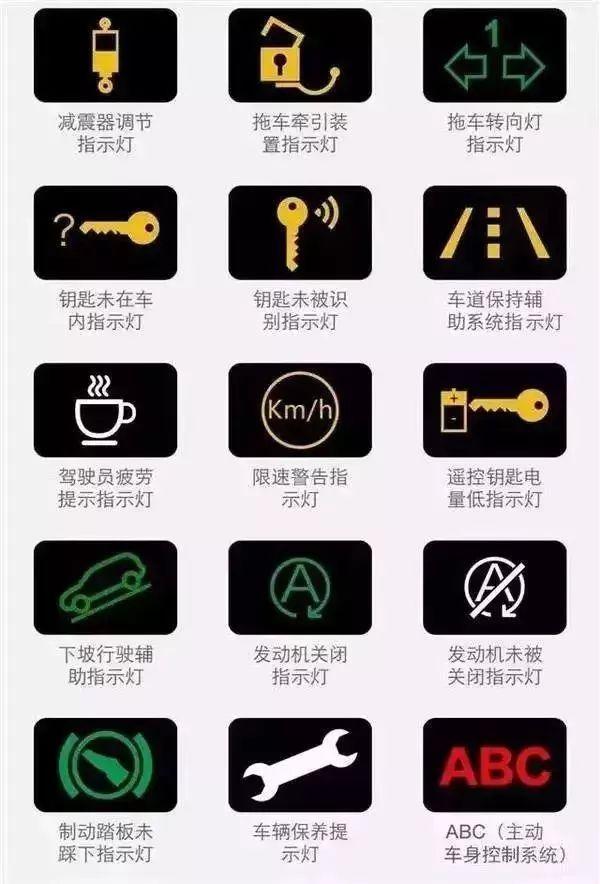 汽车仪表盘上各个指示灯图解,史上最全汽车仪表盘指示灯大揭秘