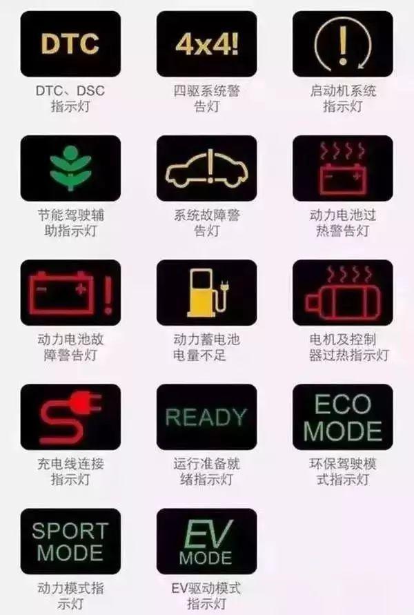 汽车仪表盘上各个指示灯图解,史上最全汽车仪表盘指示灯大揭秘