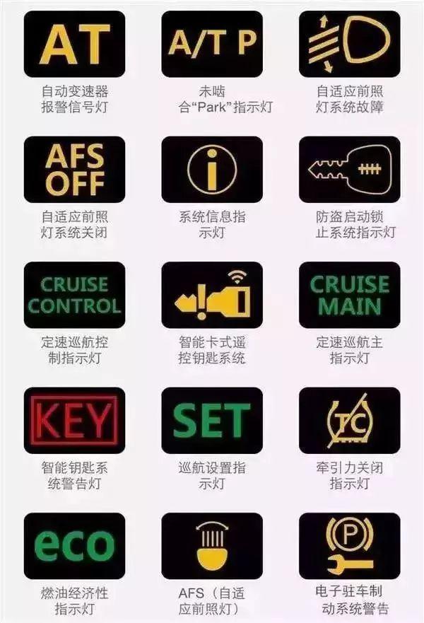 汽车仪表盘上各个指示灯图解,史上最全汽车仪表盘指示灯大揭秘