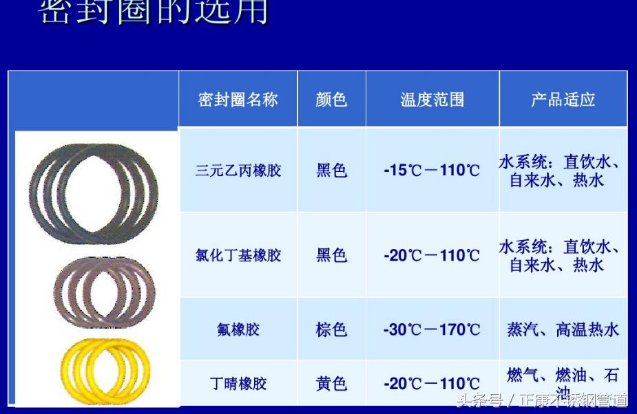 薄壁不锈钢密封圈,薄壁水管密封圈