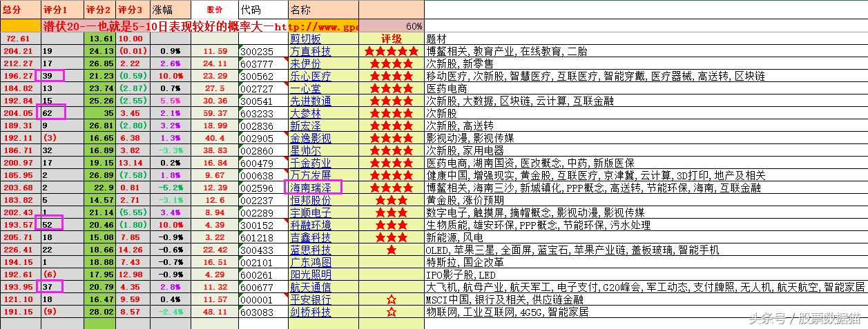 追高被套与主力齐飞,追高两年的变化