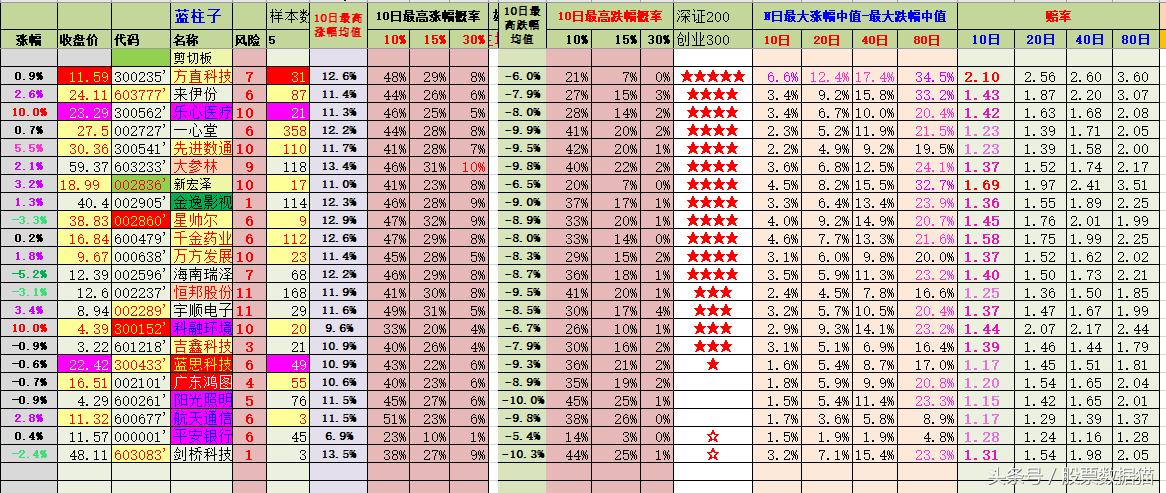 追高被套与主力齐飞,追高两年的变化