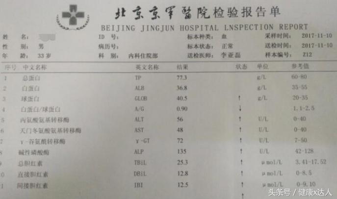 肝脏最全的检查,肝脏检查最有效方法