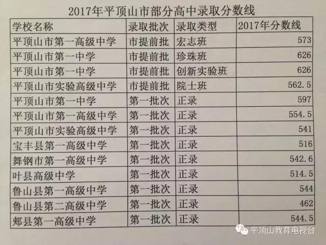 河南省2017中招出分录取时间,河南上高中最低录取分数线