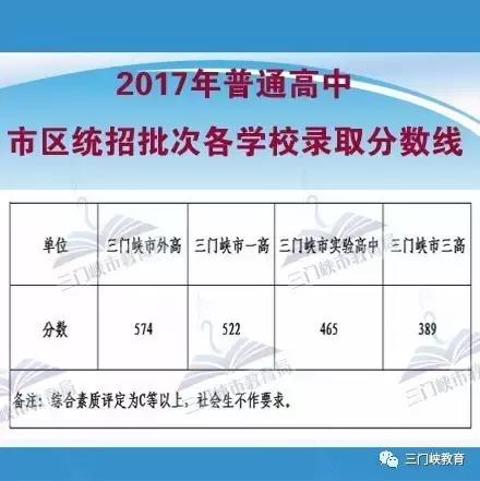 河南省2017中招出分录取时间,河南上高中最低录取分数线