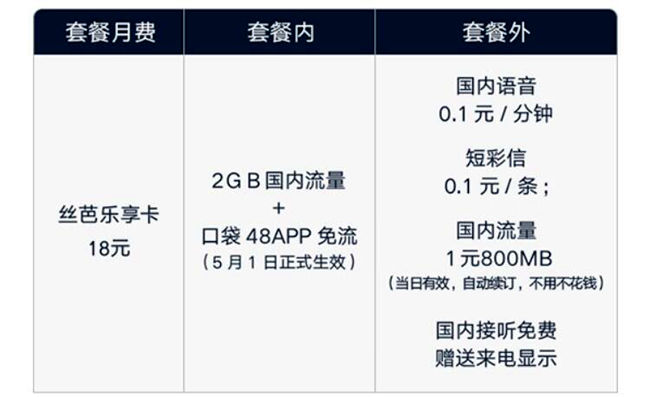 联通老用户有哪些套餐可选,联通老用户怎么换最实惠的套餐