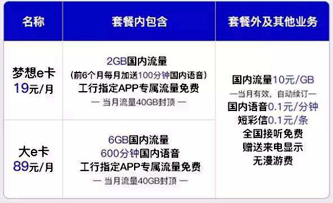 联通老用户有哪些套餐可选,联通老用户怎么换最实惠的套餐