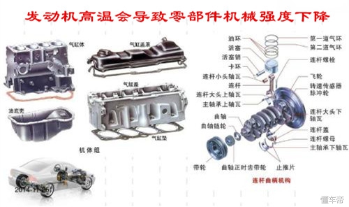 导致发动机高温的原因,导致发动机高温故障的原因