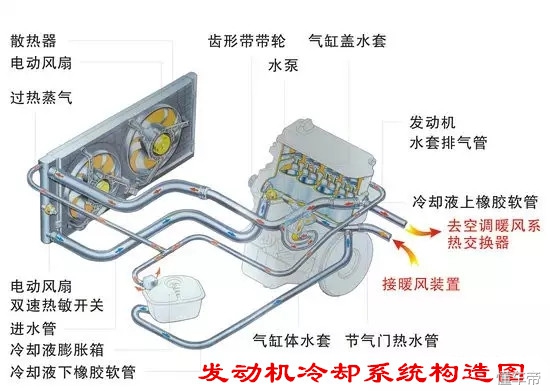 导致发动机高温的原因,导致发动机高温故障的原因