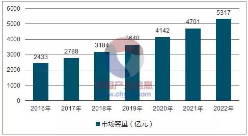 已经落伍的产品,定制现状