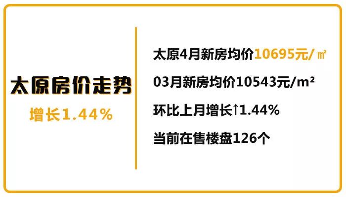 太原各区11月房价一览表,太原5月最新最全房价表出炉
