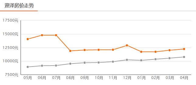 太原各区11月房价一览表,太原5月最新最全房价表出炉