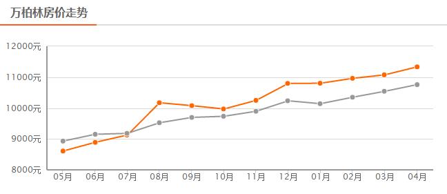 太原各区11月房价一览表,太原5月最新最全房价表出炉