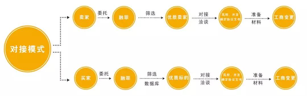 融翠经纪人——赵连芳