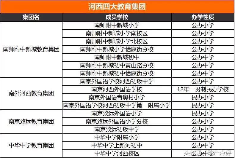 学区利空?有人欢喜有人忧!事关一大波业主身价!