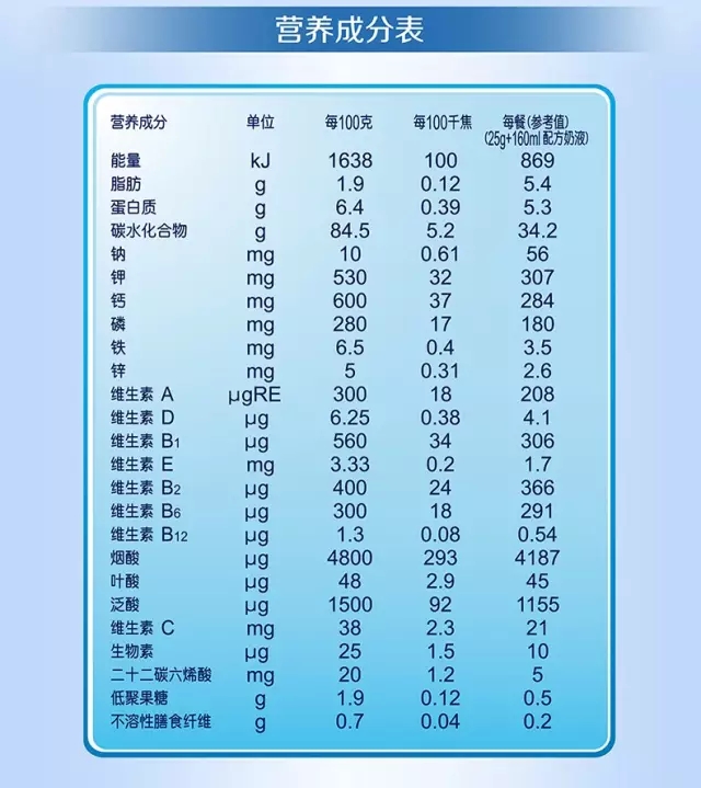 六个月添加米粉晚了吗,六个月添加米粉以后的奶量和次数