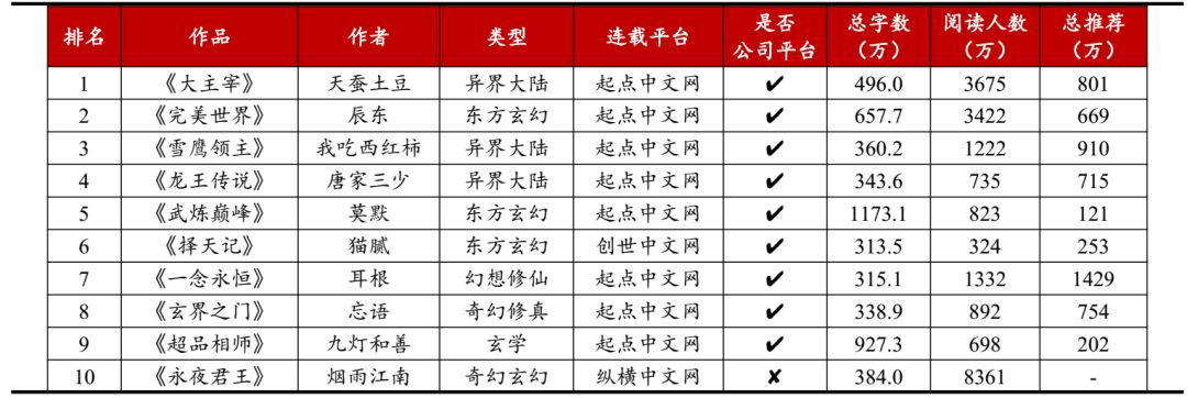 深度分析：如果只容许我买一只港股，为什么仍会是腾讯？（下）