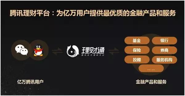 深度分析：如果只容许我买一只港股，为什么仍会是腾讯？（下）