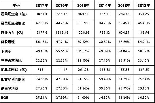 深度分析：如果只容许我买一只港股，为什么仍会是腾讯？（下）