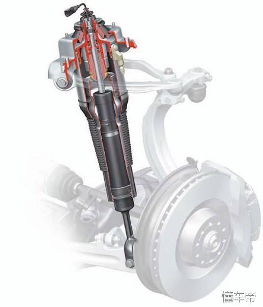 新手如何正确选择汽车减震器,汽车减震器种类及优缺点