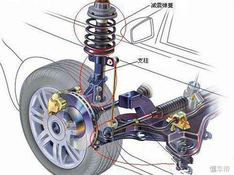 新手如何正确选择汽车减震器,汽车减震器种类及优缺点