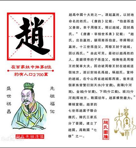 百家姓赵字历史名人,百家姓对应的历史人物