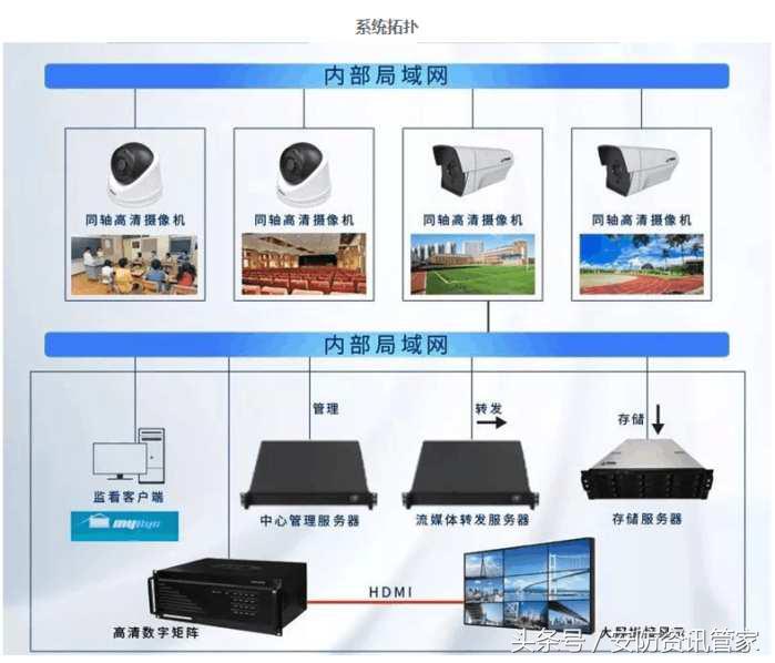 巨峰科技监控怎样恢复出厂,巨峰科技监控录像机无硬盘