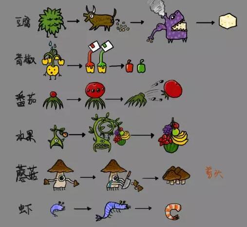 爆款和独特，这个真正的“民间高手”选择了后者