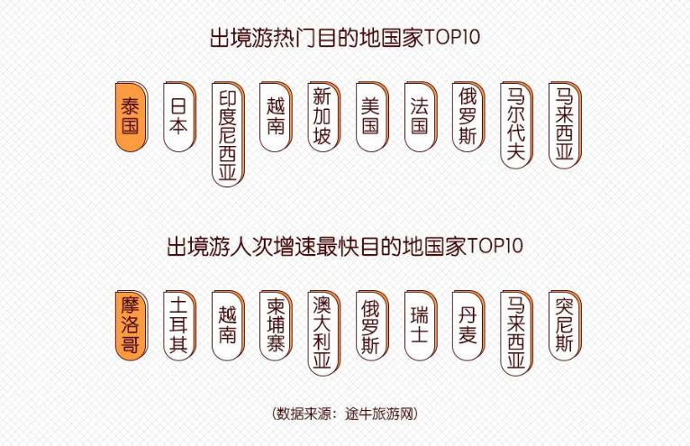 广发途牛信用卡,途牛信用卡
