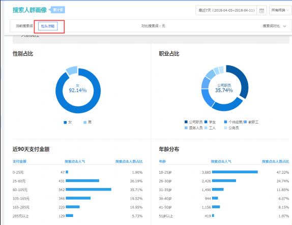 直通车提高出价还可以降低ppc吗,直通车先降低ppc还是先优化转化