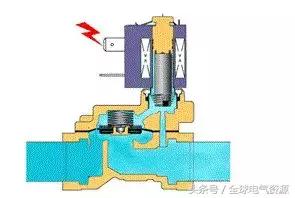 秒懂自锁控制,秒懂方位图