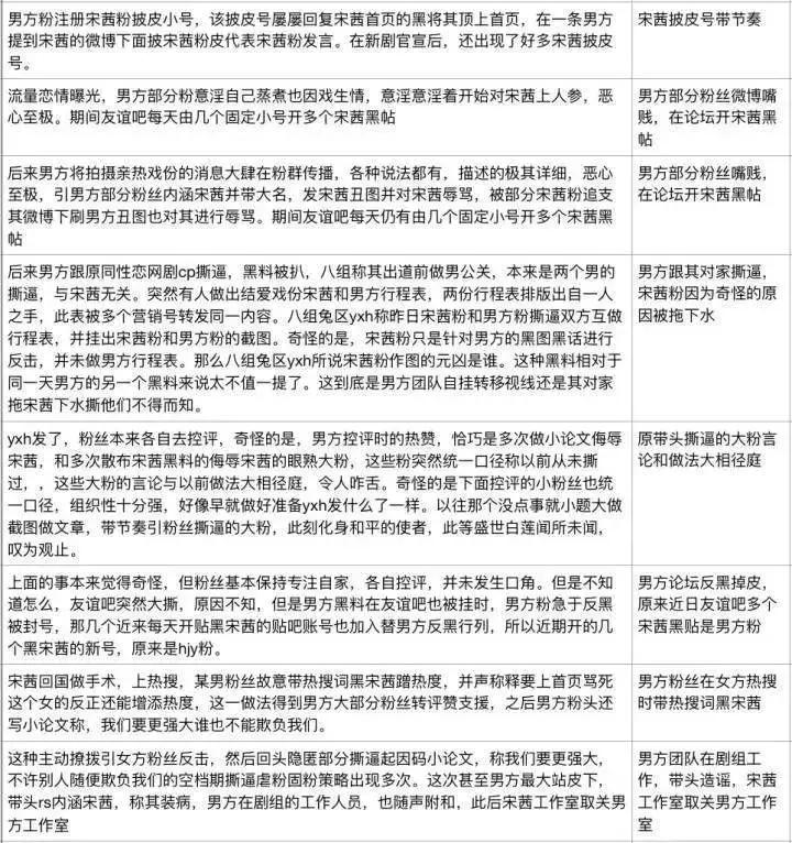 宋茜黄景瑜经纪人发文,宋茜爆料贾士凯