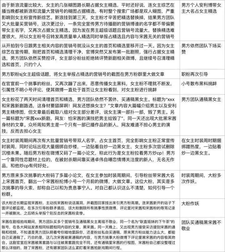 宋茜黄景瑜经纪人发文,宋茜爆料贾士凯