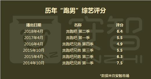 奔跑吧第二季都是什么内容,奔跑吧跑男第二季第六期