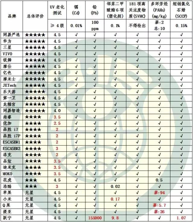 苹果手机波浪形手机壳危害,苹果手机壳致癌真相