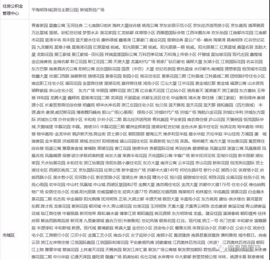 南昌楼市爆雷,江西南昌楼市最新消息