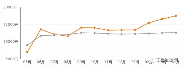 南昌楼市爆雷,江西南昌楼市最新消息