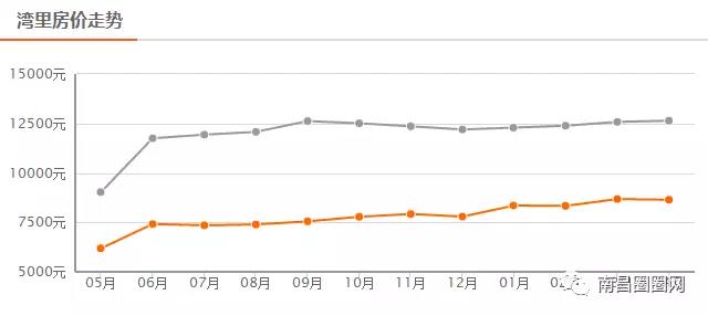 南昌楼市爆雷,江西南昌楼市最新消息