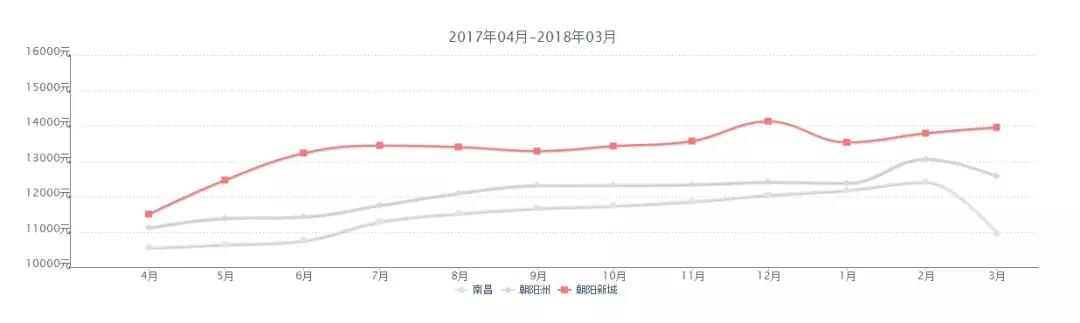 南昌楼市爆雷,江西南昌楼市最新消息